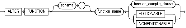 alter_function.epsの説明が続きます