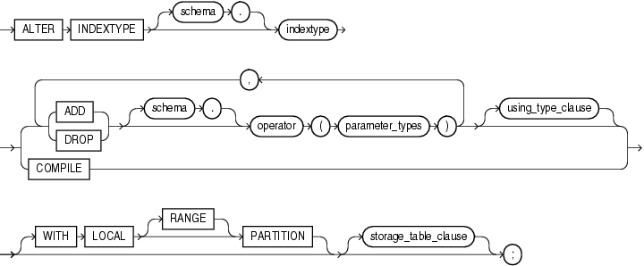 alter_indextype.epsの説明が続きます