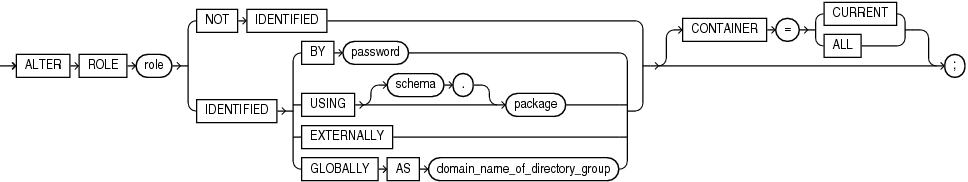 alter_role.epsの説明が続きます