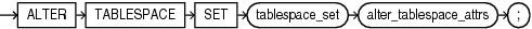alter_tablespace_set.epsの説明が続きます