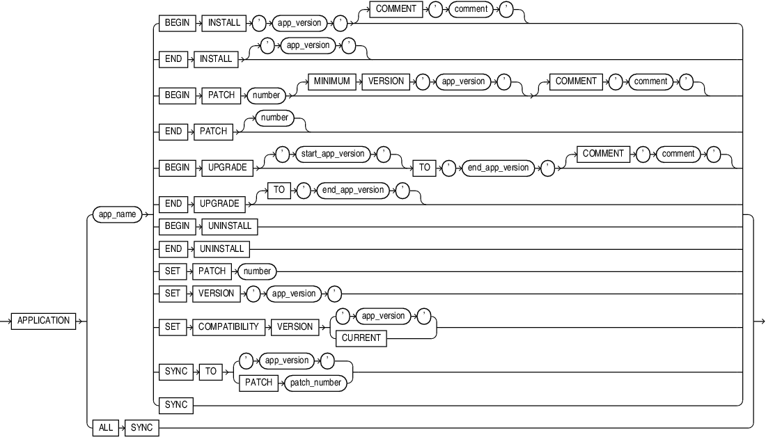 application_clauses.epsの説明が続きます