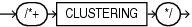 clustering_hint.epsの説明が続きます