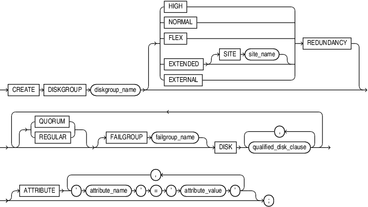 create_diskgroup.epsの説明が続きます