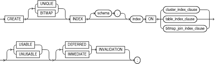 create_index.epsの説明が続きます