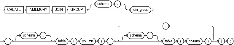 create_inmemory_join_group.epsの説明が続きます