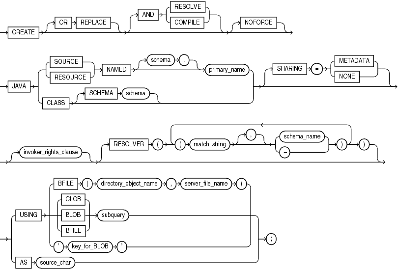 create_java.epsの説明が続きます