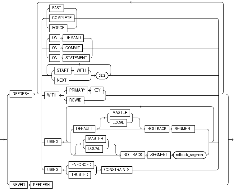 create_mv_refresh.epsの説明が続きます