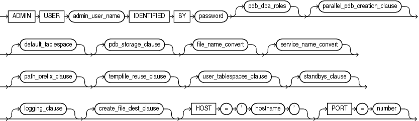 create_pdb_from_seed.epsの説明が続きます