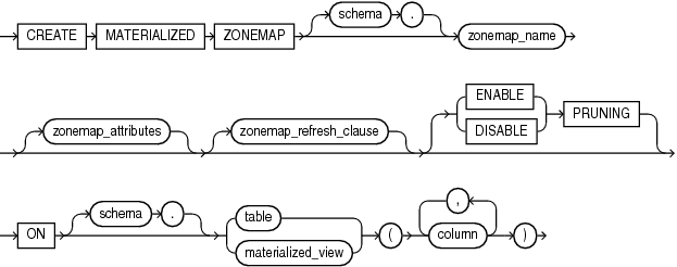 create_zonemap_on_table.epsの説明が続きます