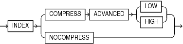 default_index_compression.epsの説明が続きます