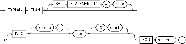 explain_plan.epsの説明が続きます