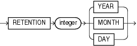 flashback_archive_retention.epsの説明が続きます