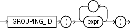 grouping_id.epsの説明が続きます