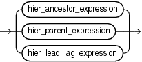 hier_navigation_expression.epsの説明が続きます