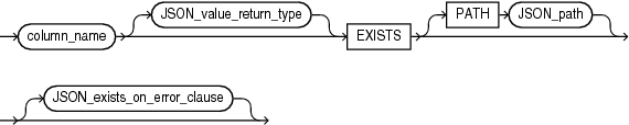 json_exists_column.epsの説明が続きます