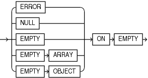 json_query_on_empty_clause.epsの説明が続きます