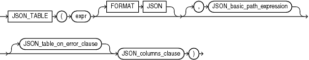 json_table.epsの説明が続きます