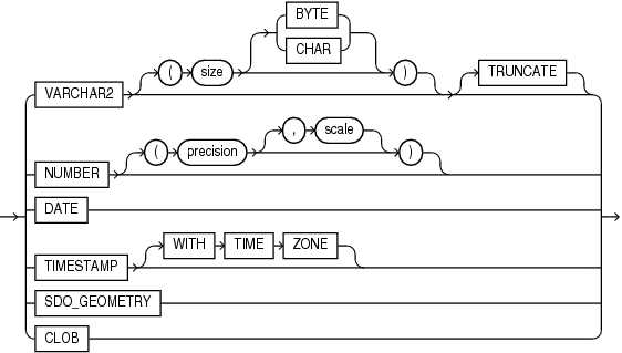 json_value_return_type.epsの説明が続きます