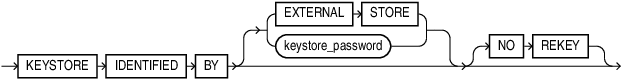 keystore_clause.epsの説明が続きます