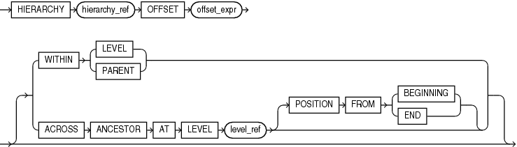 lead_lag_clause.epsの説明が続きます