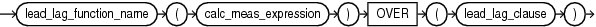 lead_lag_expression.epsの説明が続きます