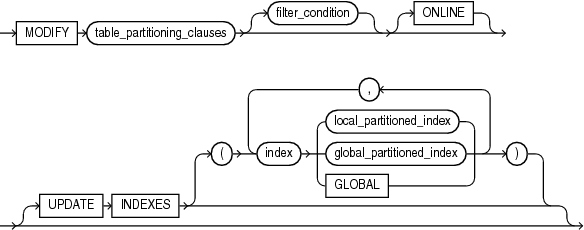 modify_to_partitioned.epsの説明が続きます