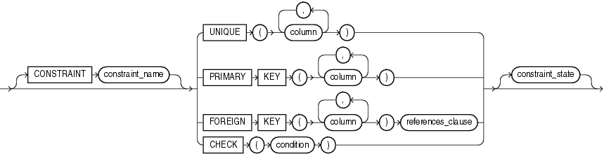 out_of_line_constraint.epsの説明が続きます