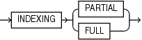 partial_index_clause.epsの説明が続きます