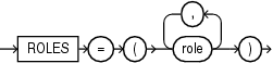 pdb_dba_roles.epsの説明が続きます