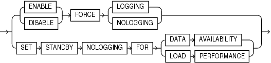 pdb_force_logging_clause.epsの説明が続きます