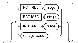 physical_attributes_clause.epsの説明が続きます