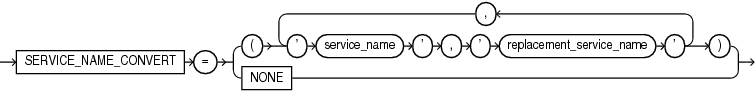 service_name_convert.epsの説明が続きます