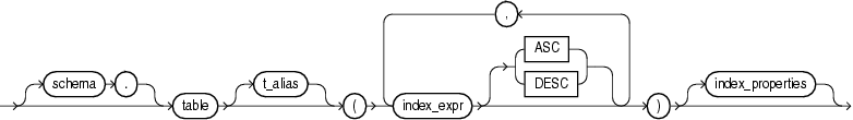 table_index_clause.epsの説明が続きます