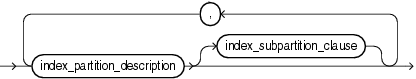 update_index_partition.epsの説明が続きます