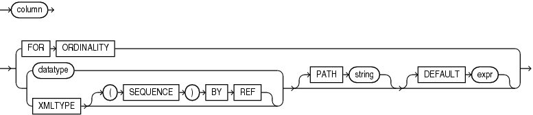 xml_table_column.epsの説明が続きます