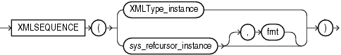 xmlsequence.epsの説明が続きます