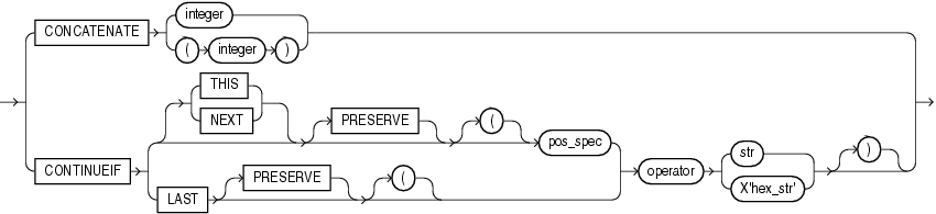 concatenate.epsの説明が続きます