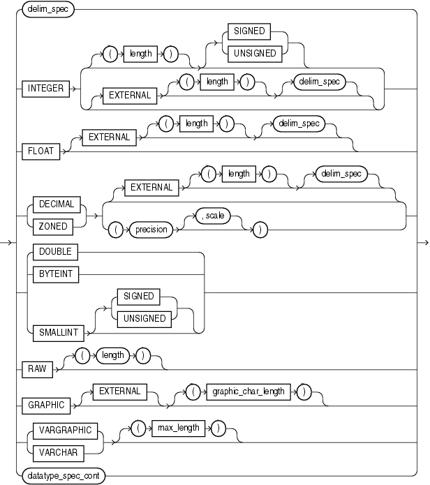 datatype_spec.epsの説明が続きます