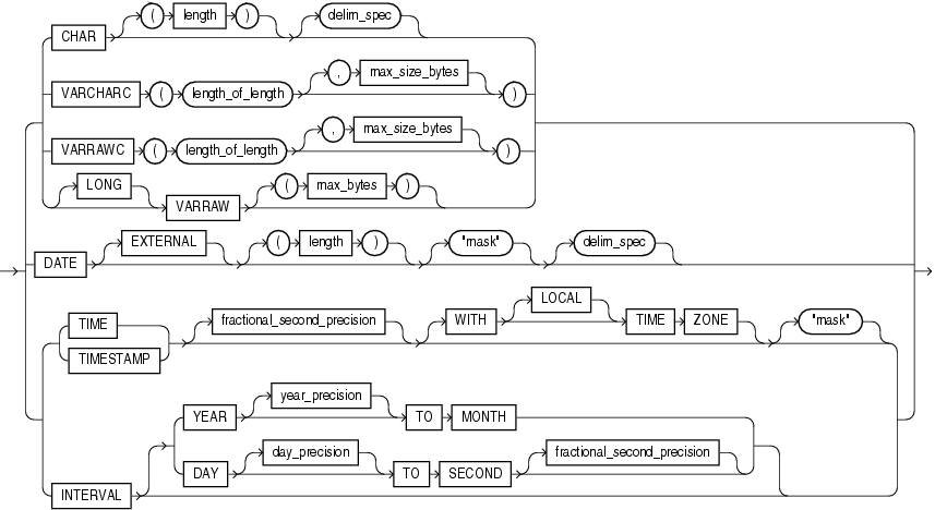 datatype_spec_cont.epsの説明が続きます