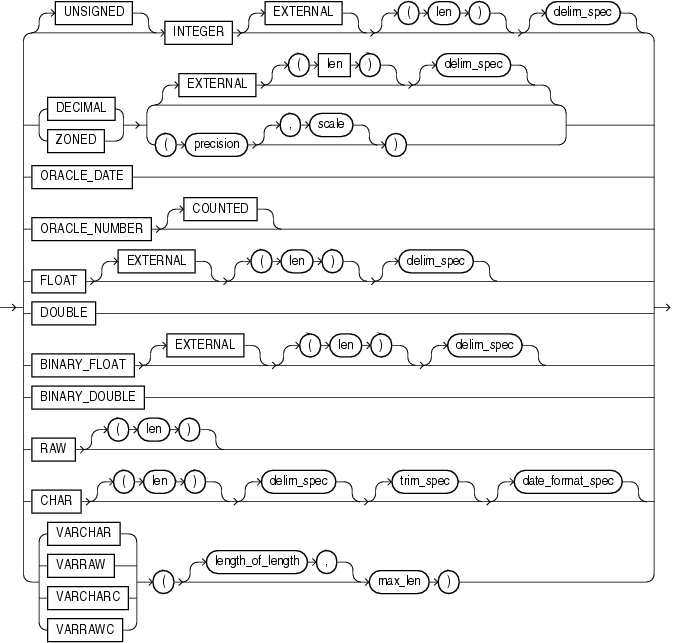 et_datatype_spec.epsの説明が続きます