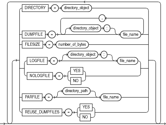 expfileopts.epsの説明が続きます