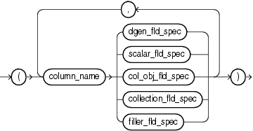 field_list.epsの説明が続きます