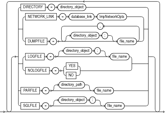 impfileopts.epsの説明が続きます