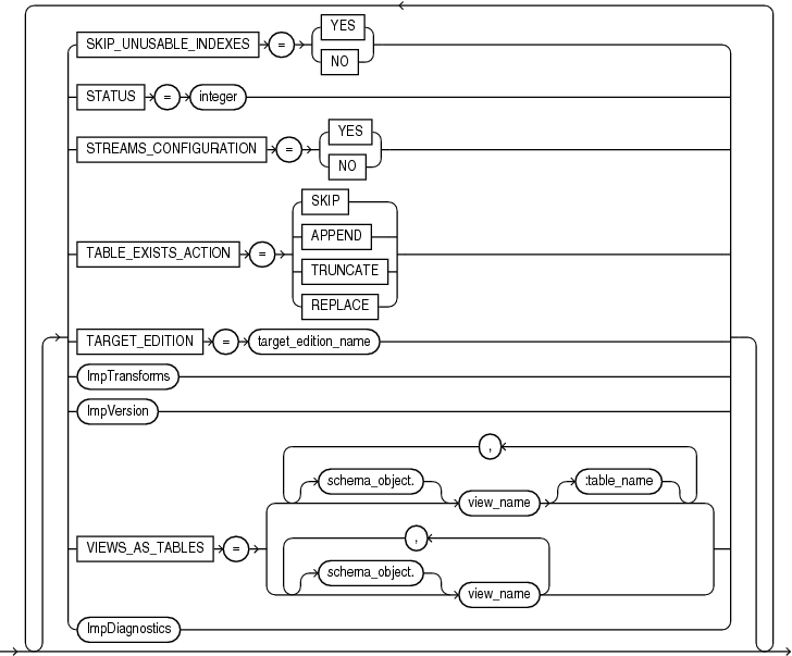 impopts2.epsの説明が続きます