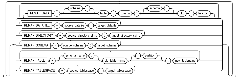 impremap.epsの説明が続きます