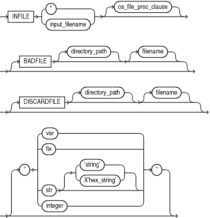 infile_clause.epsの説明が続きます