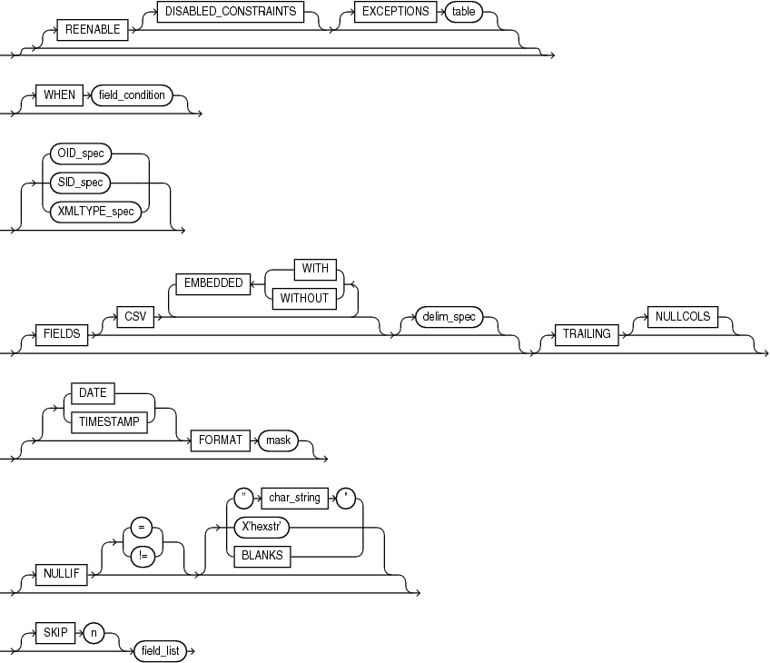 intotab_clause_cont.epsの説明が続きます