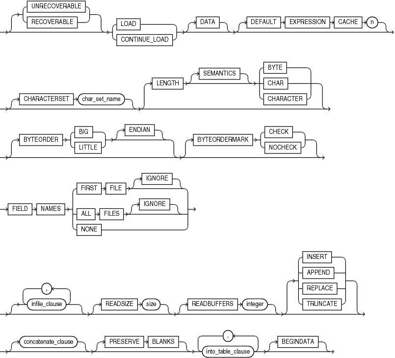 load_statement.epsの説明が続きます