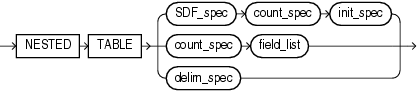 nested_table.epsの説明が続きます