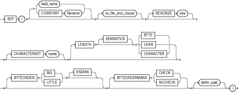 sdf.epsの説明が続きます